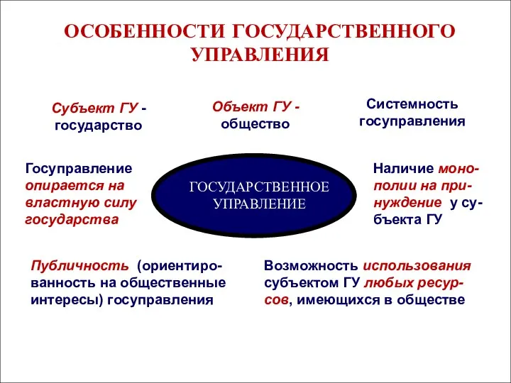 ОСОБЕННОСТИ ГОСУДАРСТВЕННОГО УПРАВЛЕНИЯ Субъект ГУ - государство Системность госуправления Объект ГУ -