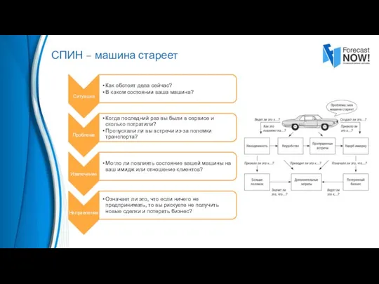 СПИН – машина стареет