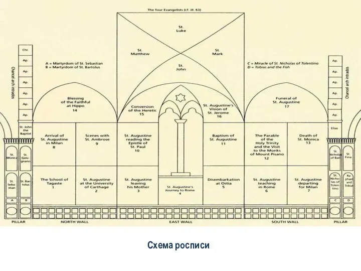 Схема росписи