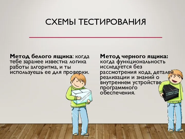 СХЕМЫ ТЕСТИРОВАНИЯ Метод белого ящика: когда тебе заранее известна логика работы алгоритма,