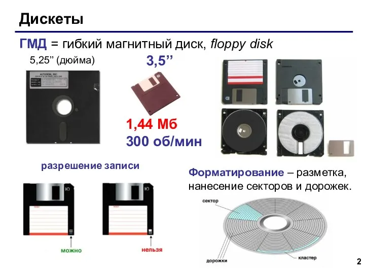 Дискеты ГМД = гибкий магнитный диск, floppy disk 5,25’’ (дюйма) 3,5’’ Форматирование