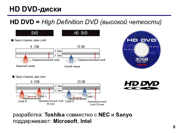HD DVD-диски HD DVD = High Definition DVD (высокой четкости) разработка: Toshiba