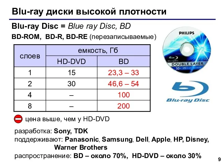 Blu-ray диски высокой плотности Blu-ray Disc = Blue ray Disc, BD BD-ROM,