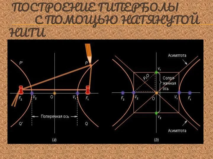 ПОСТРОЕНИЕ ГИПЕРБОЛЫ С ПОМОЩЬЮ НАТЯНУТОЙ НИТИ