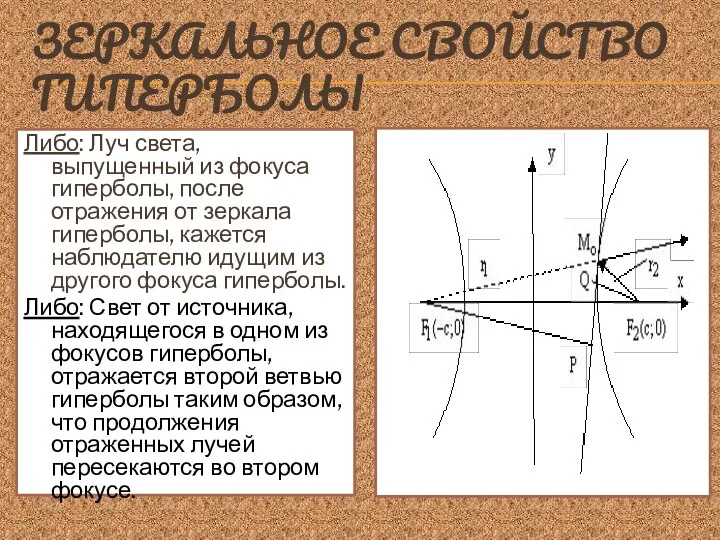 ЗЕРКАЛЬНОЕ СВОЙСТВО ГИПЕРБОЛЫ Либо: Луч света, выпущенный из фокуса гиперболы, после отражения