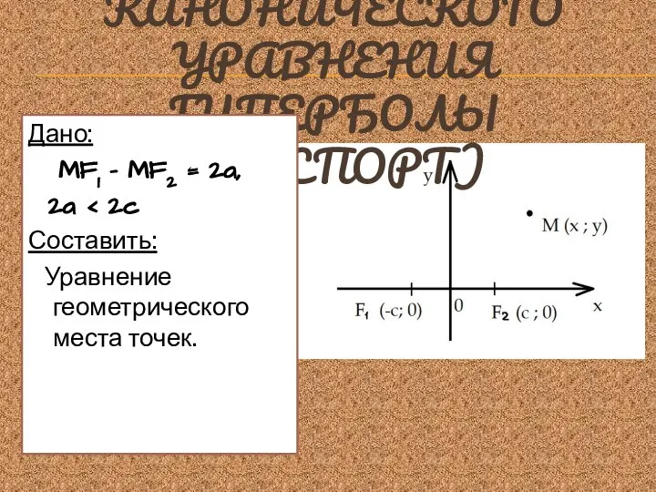 ВЫВОД КАНОНИЧЕСКОГО УРАВНЕНИЯ ГИПЕРБОЛЫ (ПАСПОРТ) Дано: MF1 – MF2 = 2a, 2a