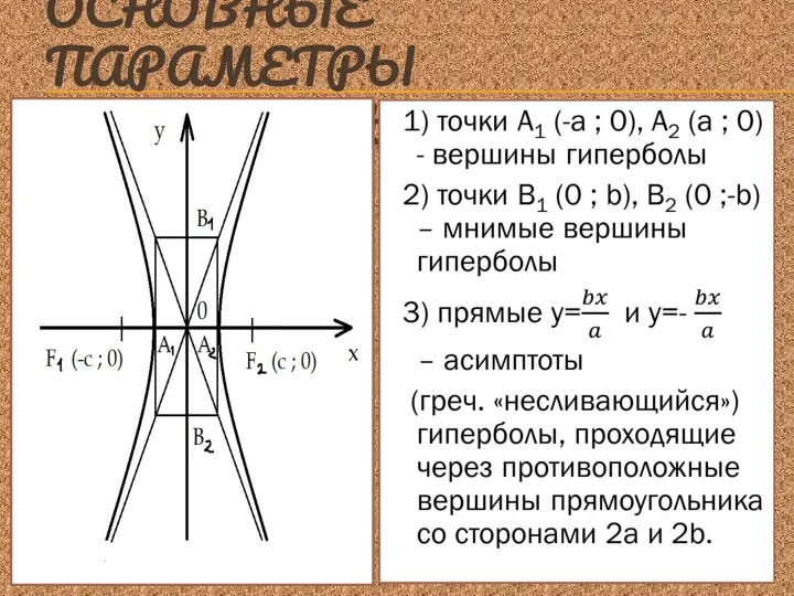 ОСНОВНЫЕ ПАРАМЕТРЫ ГИПЕРБОЛЫ