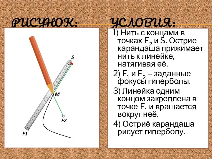 РИСУНОК: УСЛОВИЯ: 1) Нить с концами в точках F2 и S. Острие