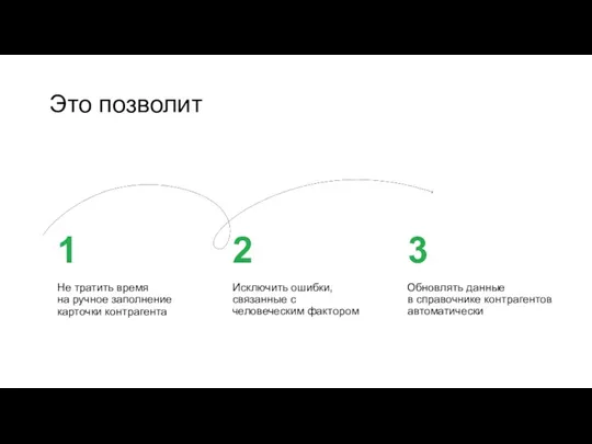 Это позволит 1 Не тратить время на ручное заполнение карточки контрагента Исключить