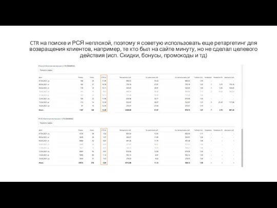 CTR на поиске и РСЯ неплохой, поэтому я советую использовать еще ретаргетинг