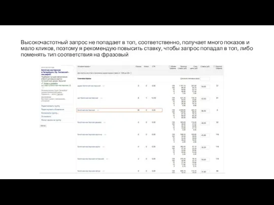 Высокочастотный запрос не попадает в топ, соответственно, получает много показов и мало