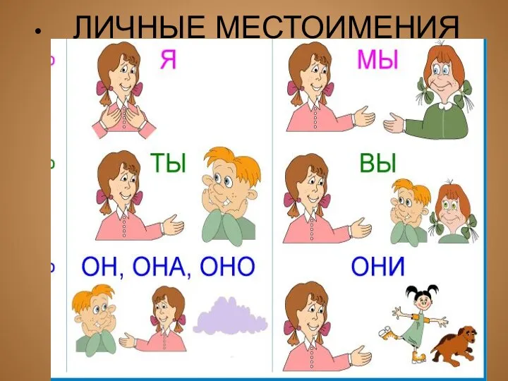 ЛИЧНЫЕ МЕСТОИМЕНИЯ