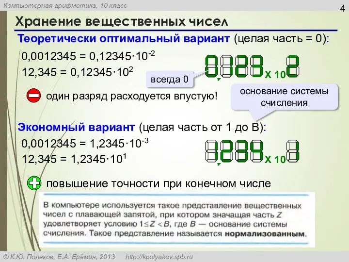 Хранение вещественных чисел Теоретически оптимальный вариант (целая часть = 0): 0,0012345 =