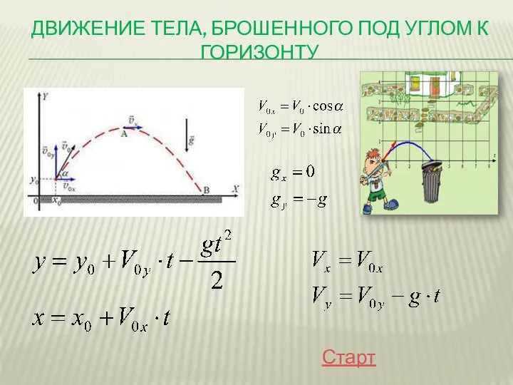 ДВИЖЕНИЕ ТЕЛА, БРОШЕННОГО ПОД УГЛОМ К ГОРИЗОНТУ Старт