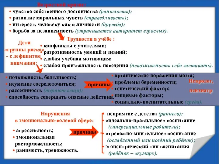 Возрастной кризис: чувство собственного достоинства (ранимость); развитие моральных чувств (справедливость); интерес к