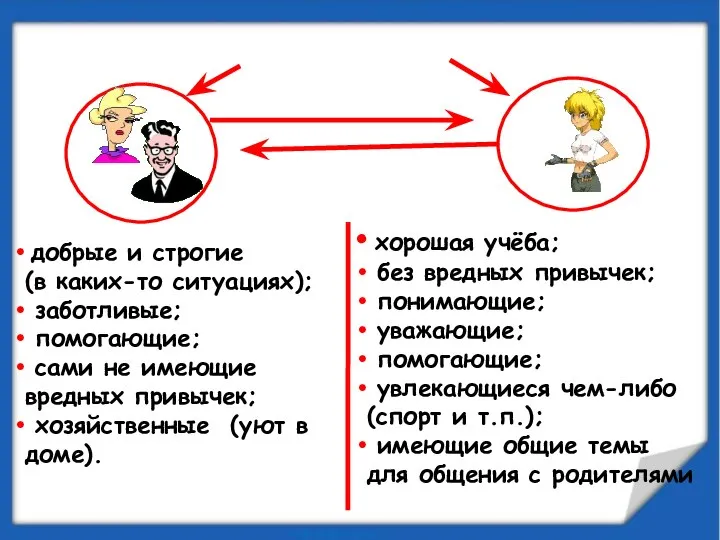 Идеальная модель: добрые и строгие (в каких-то ситуациях); заботливые; помогающие; сами не