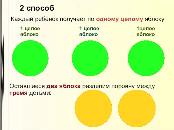 2 способ Каждый ребёнок получает по одному целому яблоку 1 целое яблоко