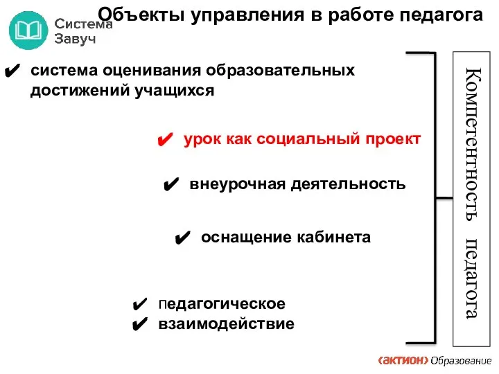 Объекты управления в работе педагога система оценивания образовательных достижений учащихся урок как