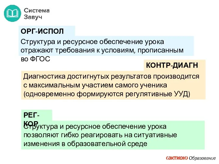 Структура и ресурсное обеспечение урока отражают требования к условиям, прописанным во ФГОС