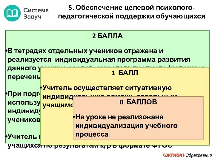 5. Обеспечение целевой психолого-педагогической поддержки обучающихся 2 БАЛЛА В тетрадях отдельных учеников