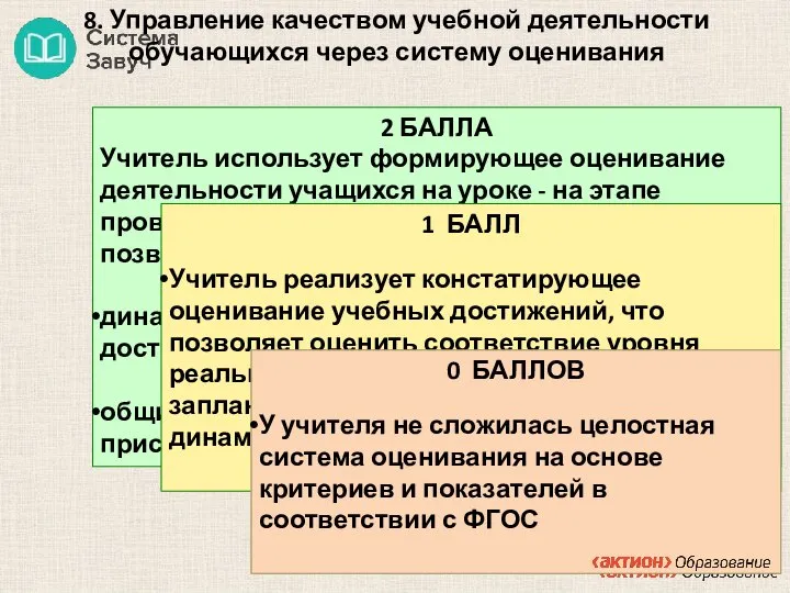 8. Управление качеством учебной деятельности обучающихся через систему оценивания 2 БАЛЛА Учитель