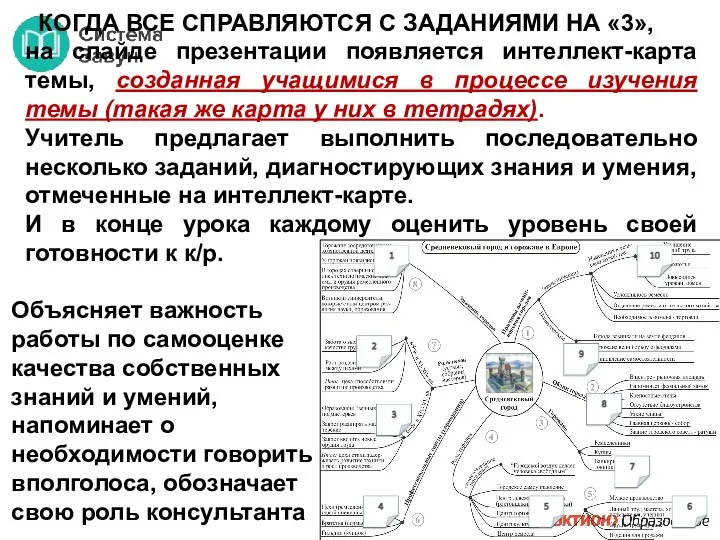 КОГДА ВСЕ СПРАВЛЯЮТСЯ С ЗАДАНИЯМИ НА «3», на слайде презентации появляется интеллект-карта