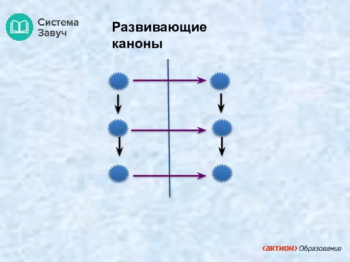 Развивающие каноны