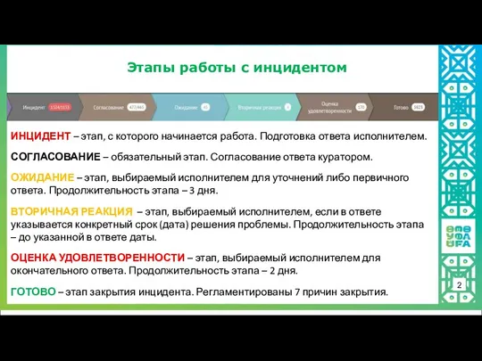 2 ИНЦИДЕНТ – этап, с которого начинается работа. Подготовка ответа исполнителем. СОГЛАСОВАНИЕ