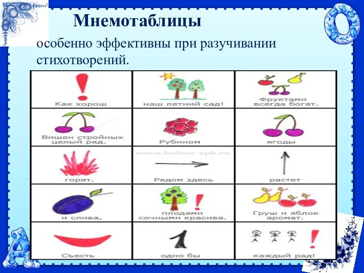 Мнемотаблицы особенно эффективны при разучивании стихотворений.