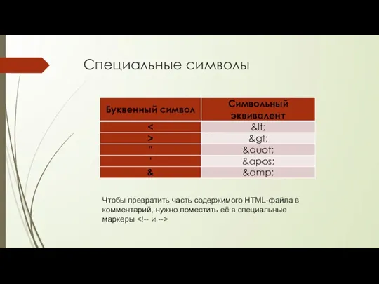 Специальные символы Чтобы превратить часть содержимого HTML-файла в комментарий, нужно поместить её в специальные маркеры