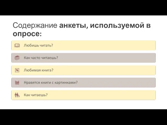 Содержание анкеты, используемой в опросе: