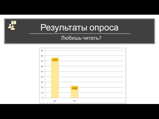 Результаты опроса Любишь читать?