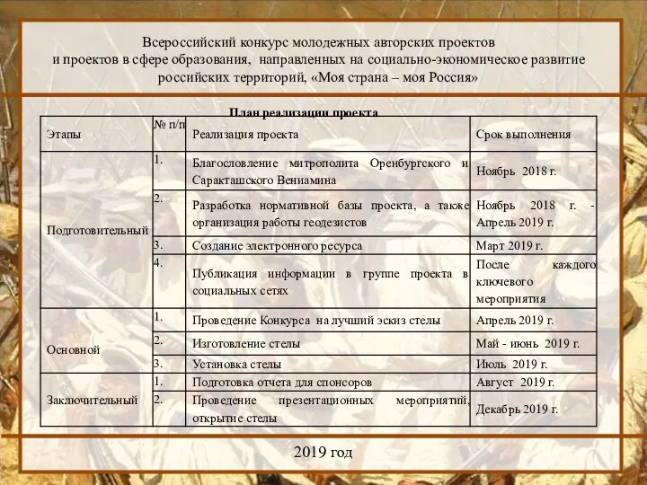 2019 год Всероссийский конкурс молодежных авторских проектов и проектов в сфере образования,