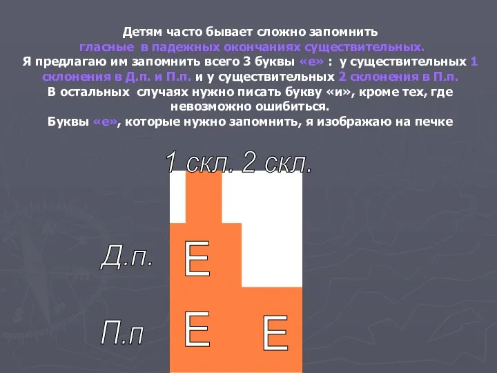 Детям часто бывает сложно запомнить гласные в падежных окончаниях существительных. Я предлагаю