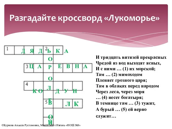 Разгадайте кроссворд «Лукоморье» И тридцать витязей прекрасных Чредой из вод выходят ясных,