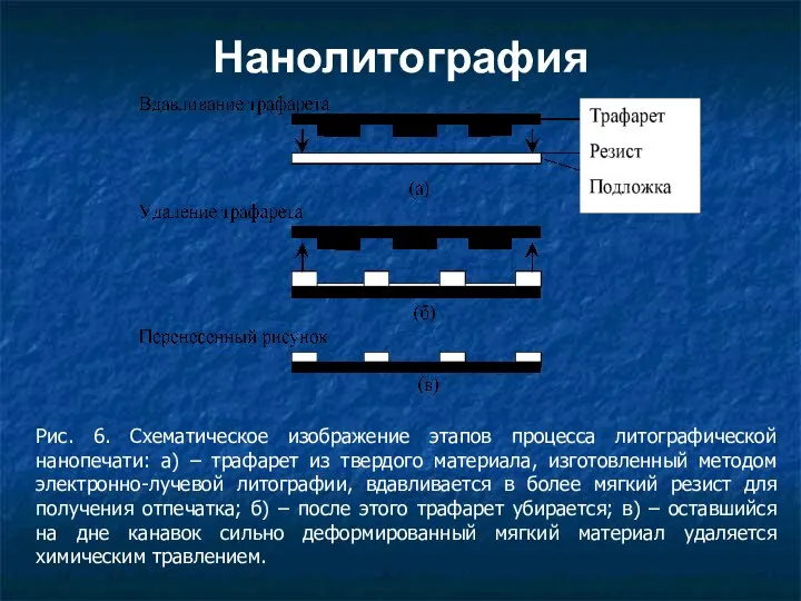 Нанолитография Рис. 6. Схематическое изображение этапов процесса литографической нанопечати: а) – трафарет