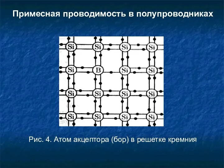 Примесная проводимость в полупроводниках Рис. 4. Атом акцептора (бор) в решетке кремния