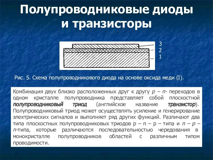 Полупроводниковые диоды и транзисторы 3 2 1 Рис. 5. Схема полупроводникового диода