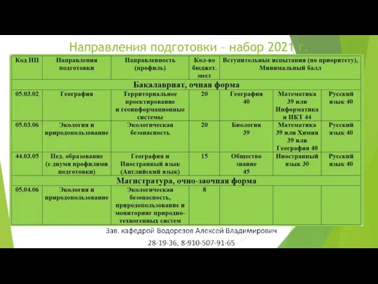 Направления подготовки – набор 2021 г.