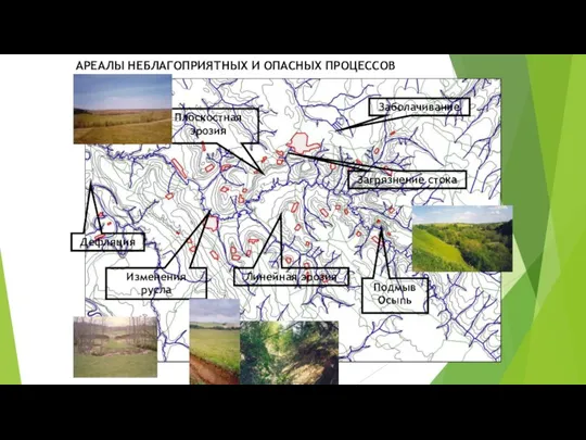 АРЕАЛЫ НЕБЛАГОПРИЯТНЫХ И ОПАСНЫХ ПРОЦЕССОВ Линейная эрозия Плоскостная эрозия Подмыв Осыпь Заболачивание