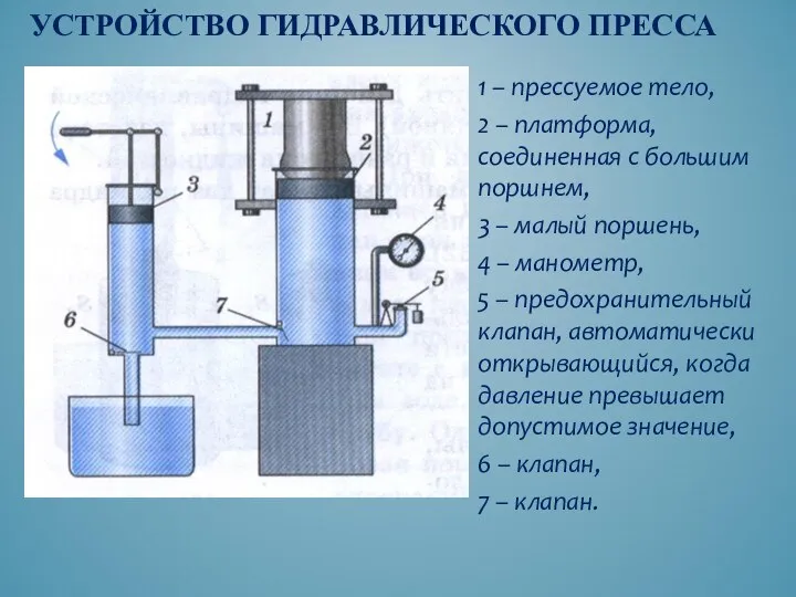 1 – прессуемое тело, 2 – платформа, соединенная с большим поршнем, 3