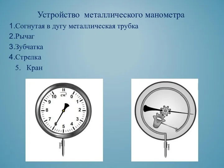 Устройство металлического манометра Согнутая в дугу металлическая трубка Рычаг Зубчатка Стрелка 5. Кран