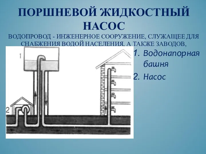 Водонапорная башня Насос ПОРШНЕВОЙ ЖИДКОСТНЫЙ НАСОС ВОДОПРОВОД - ИНЖЕНЕРНОЕ СООРУЖЕНИЕ, СЛУЖАЩЕЕ ДЛЯ