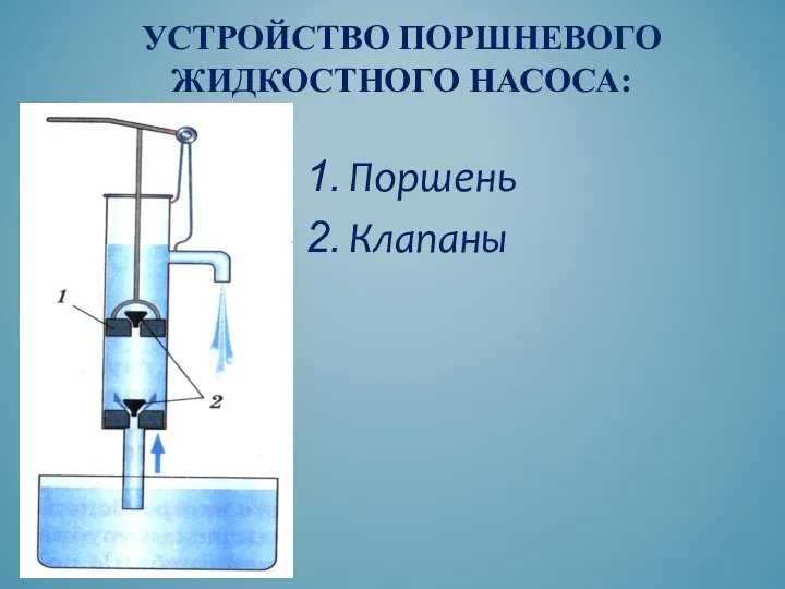 Поршень Клапаны УСТРОЙСТВО ПОРШНЕВОГО ЖИДКОСТНОГО НАСОСА: