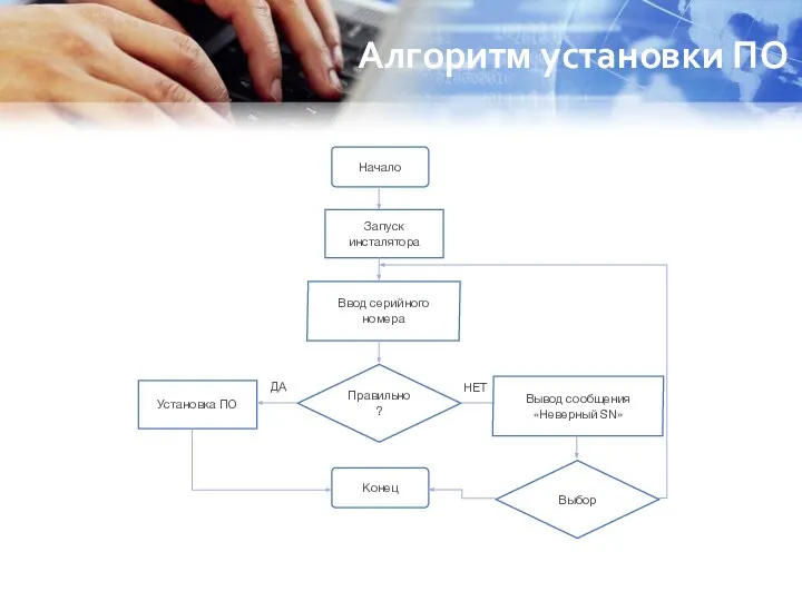 Алгоритм установки ПО