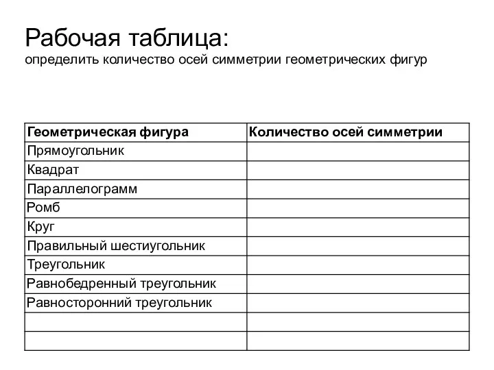 Рабочая таблица: определить количество осей симметрии геометрических фигур