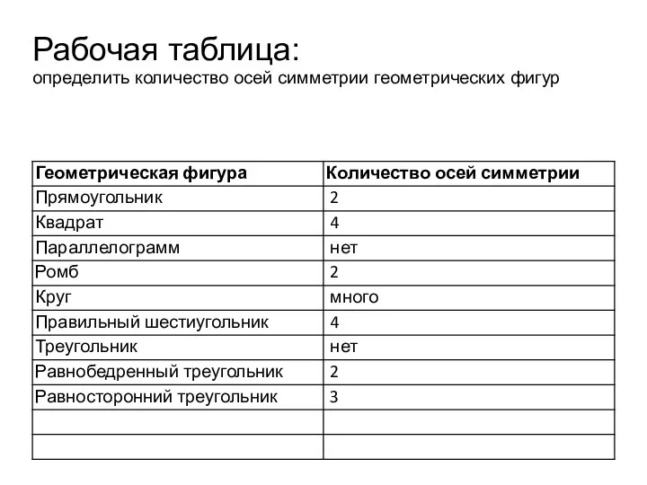 Рабочая таблица: определить количество осей симметрии геометрических фигур