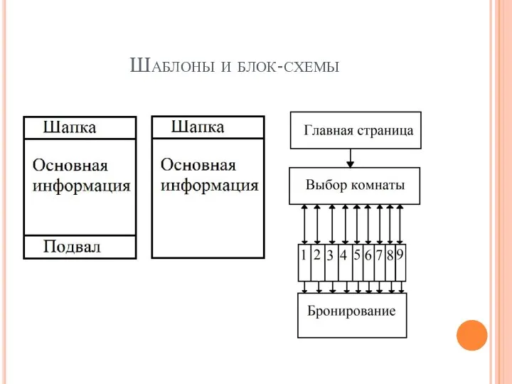 Шаблоны и блок-схемы