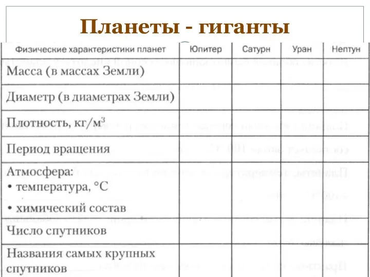 Планеты - гиганты