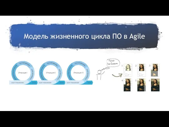 Модель жизненного цикла ПО в Agile